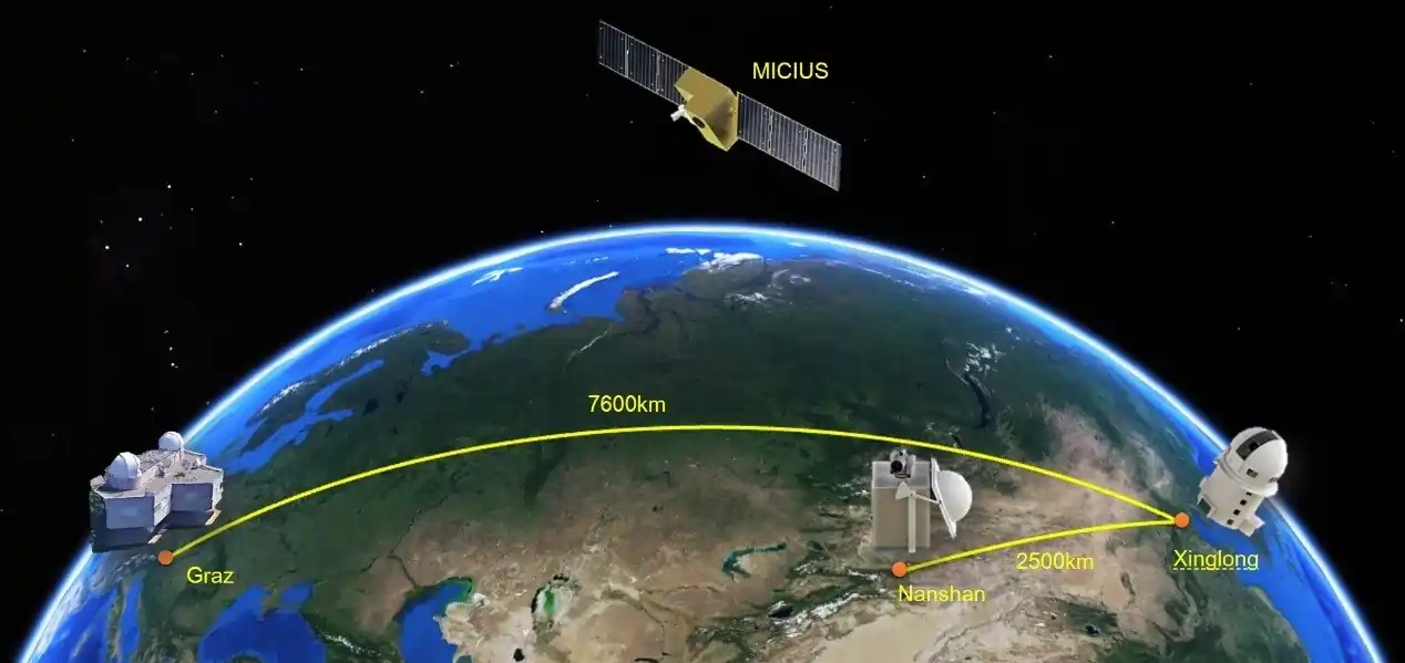 quantum communication using satellite