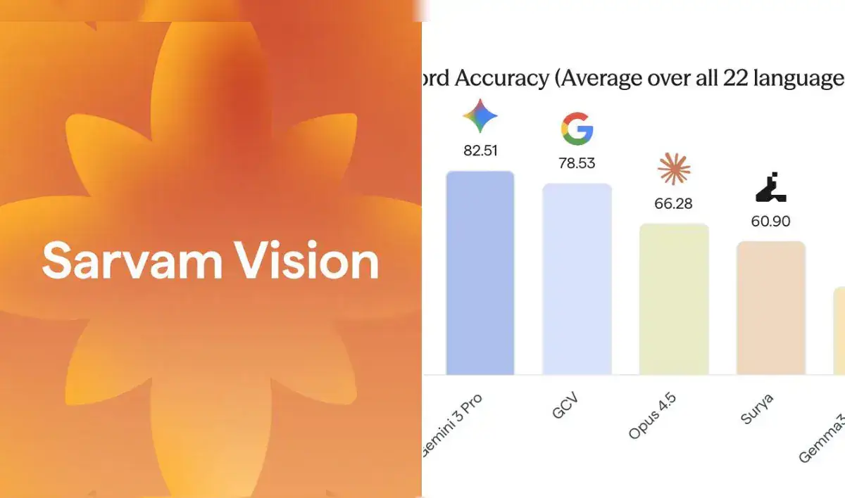 sarvam ai